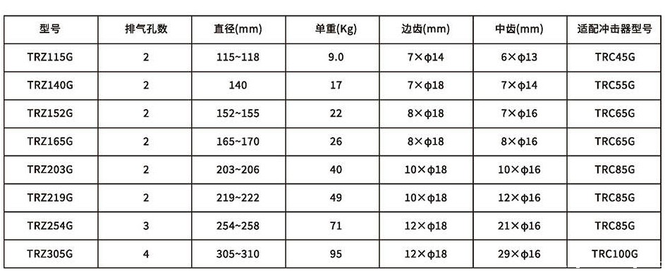 trz潜孔钻头系列-详情_03